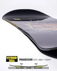 Gnu Facts Snowboard 2027 GNU