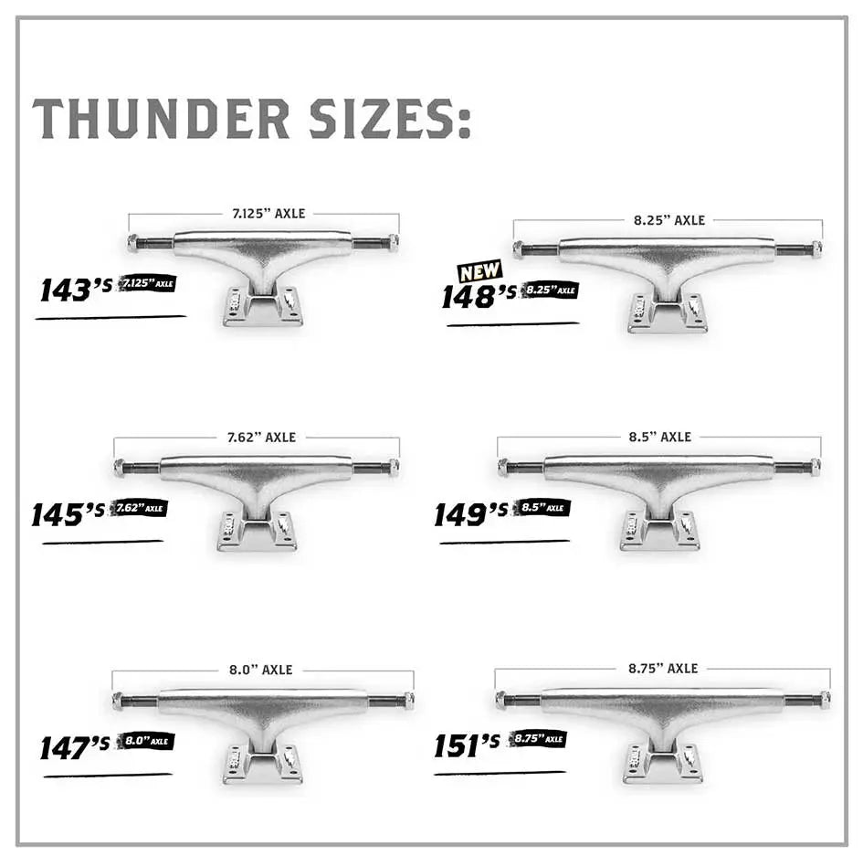 Thunder Polished Hi 147 Trucks Boardomshop